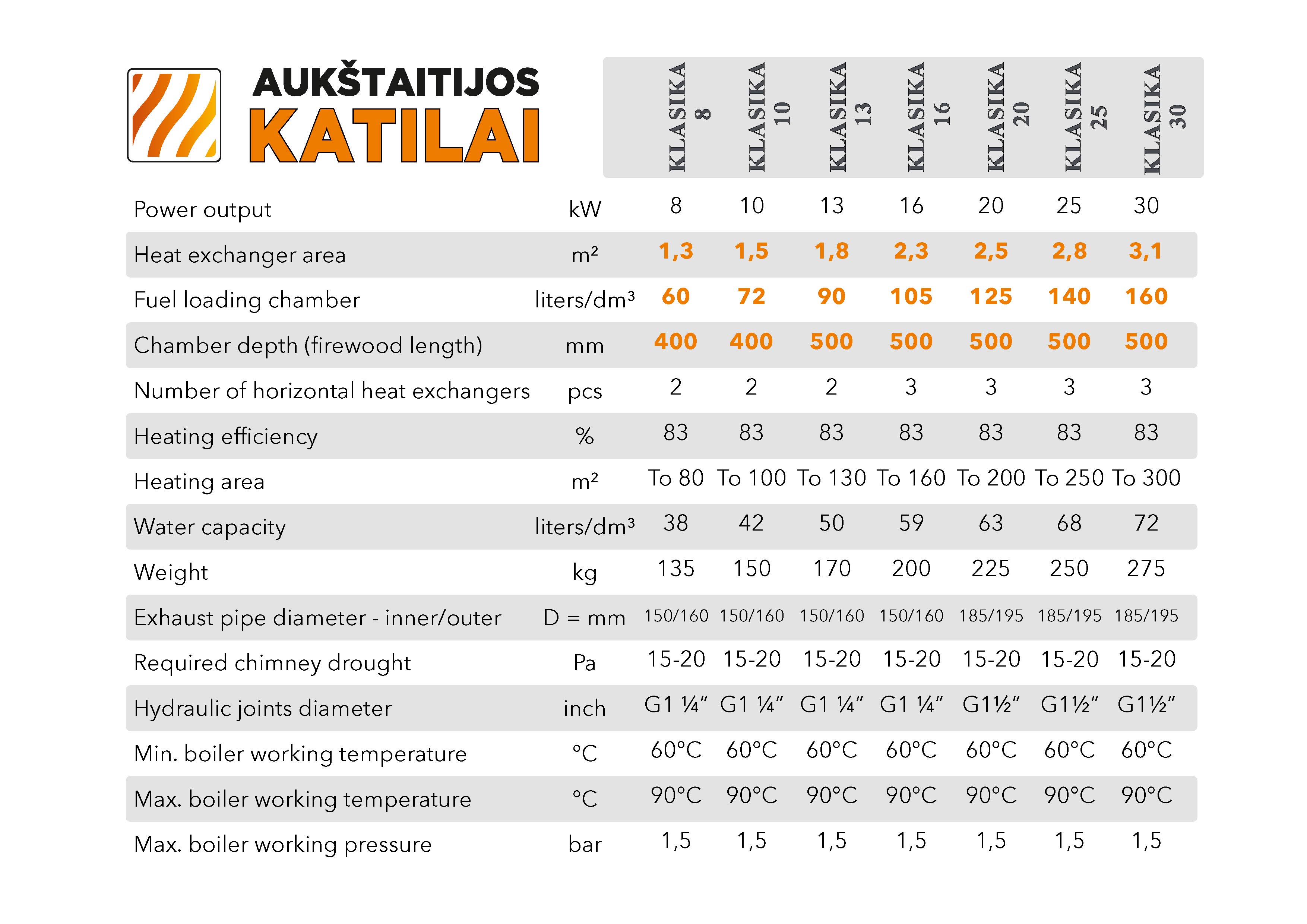 KLASIKA el. parduotuves - angliškai-04